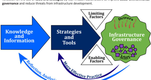 Factsheets Overview GIA project