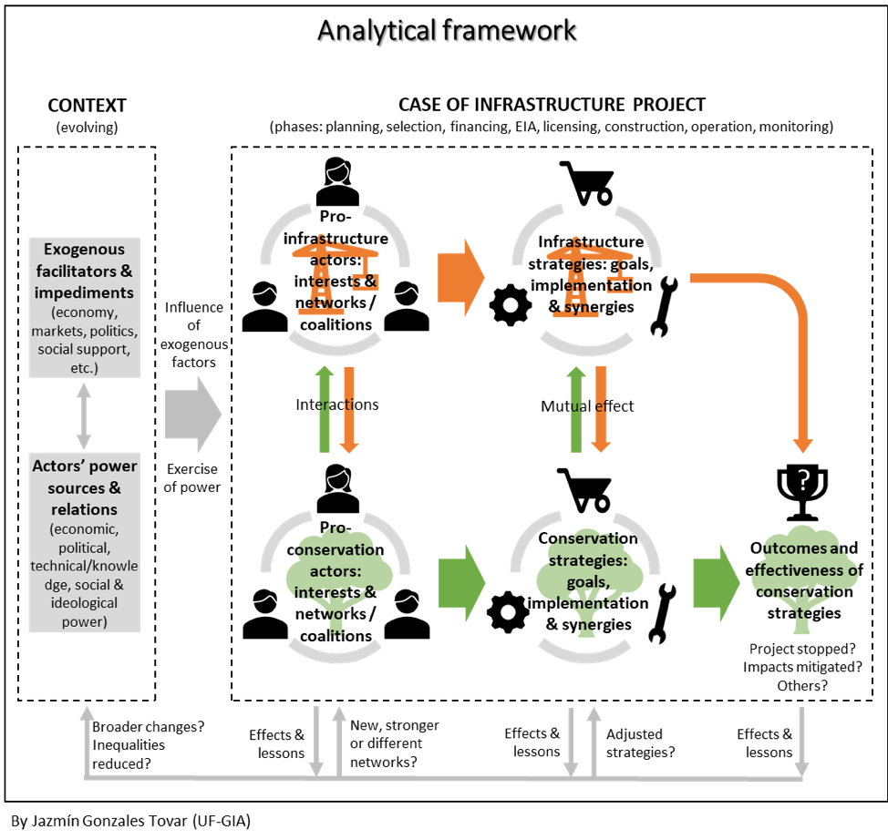 analytical framework