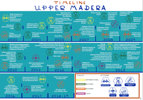 timeline upper madera