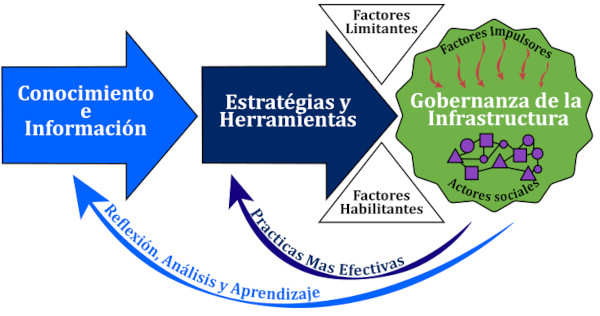 Fichas técnicas: descripción general del proyecto GIA